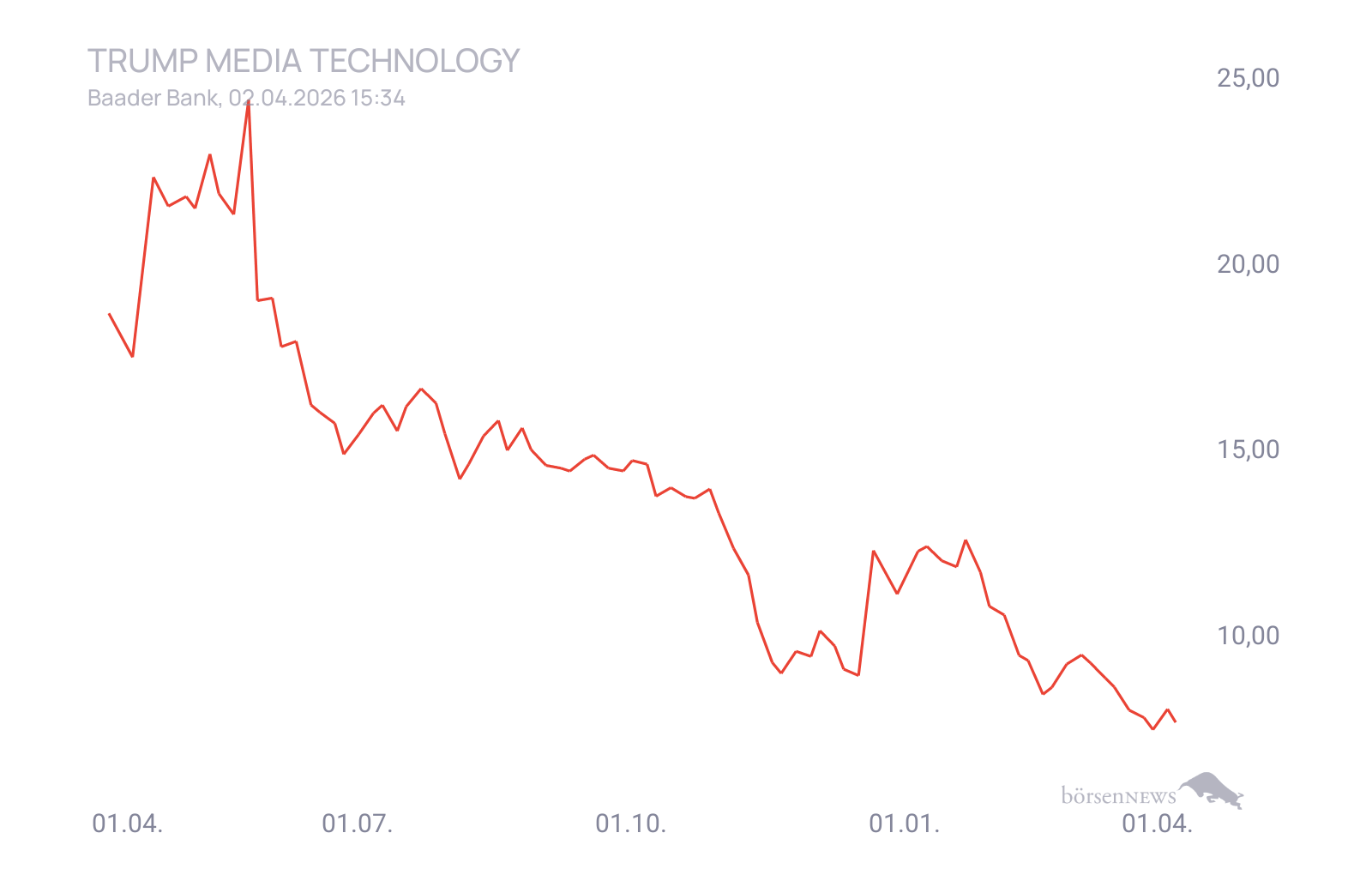 CHRRobin2 Trading- und Aktien-Chat