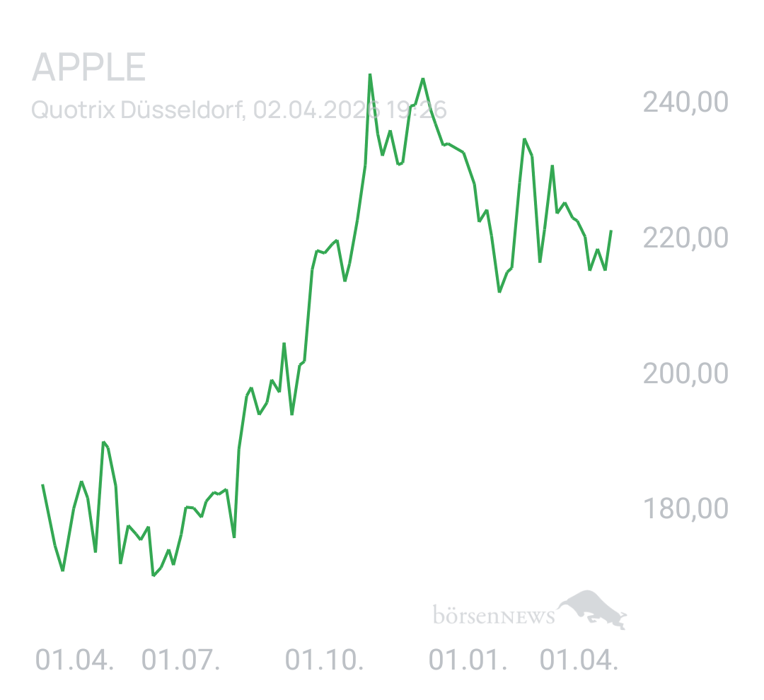 Benny80 Trading- und Aktien-Chat