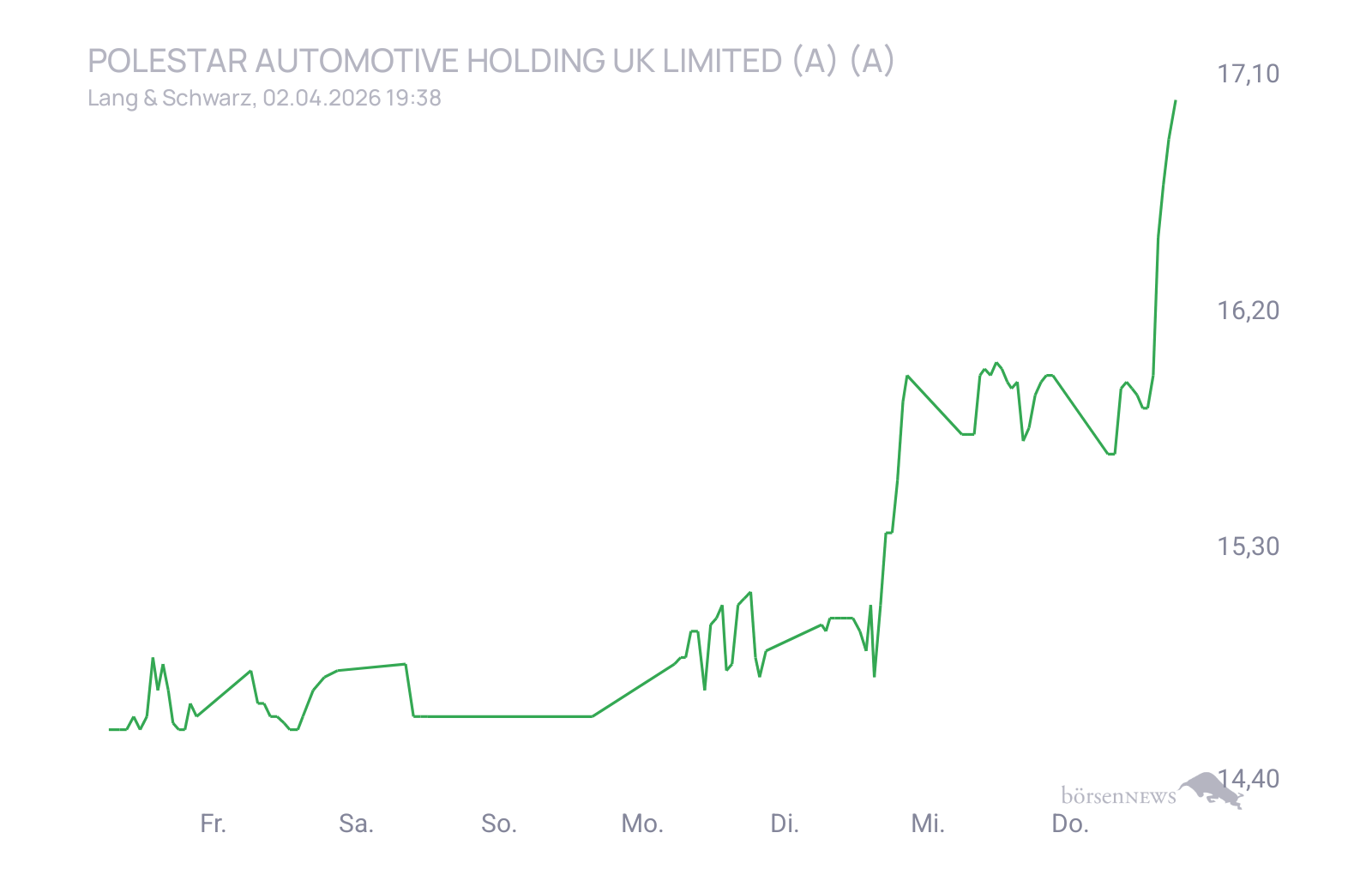 CHRRobin2 Trading- und Aktien-Chat