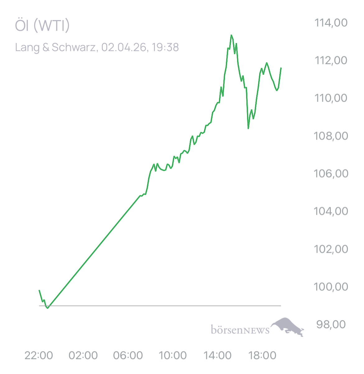 Dr.Future Trading- und Aktien-Chat