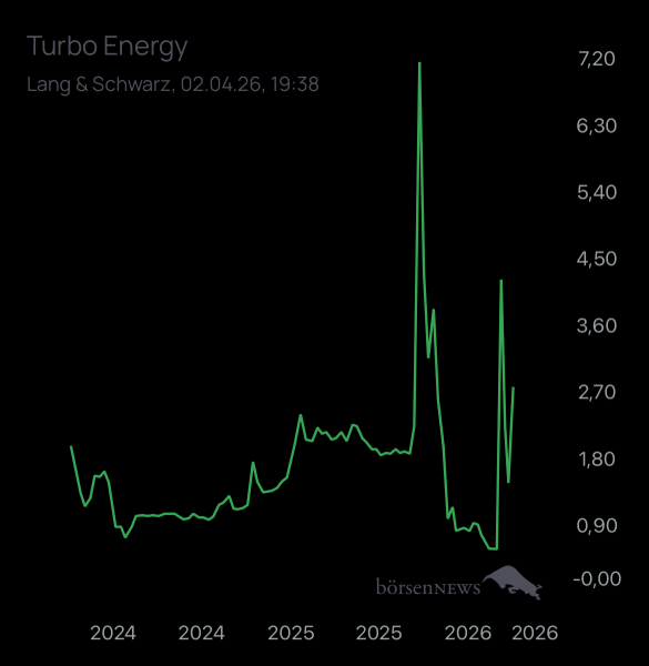 Dr.Future Turbo Energy 