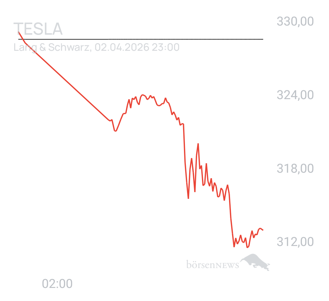 Benny80 Trading- und Aktien-Chat