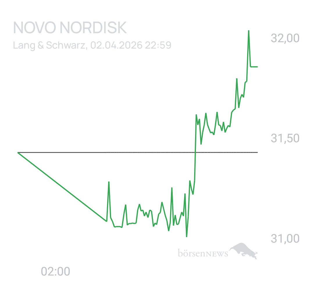 Benny80 Trading- und Aktien-Chat