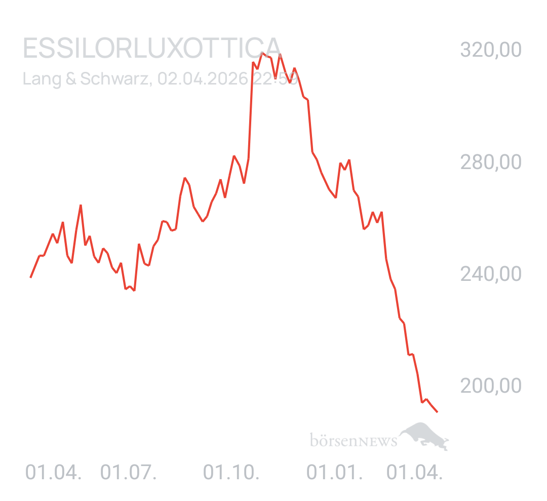 Benny80 Trading- und Aktien-Chat