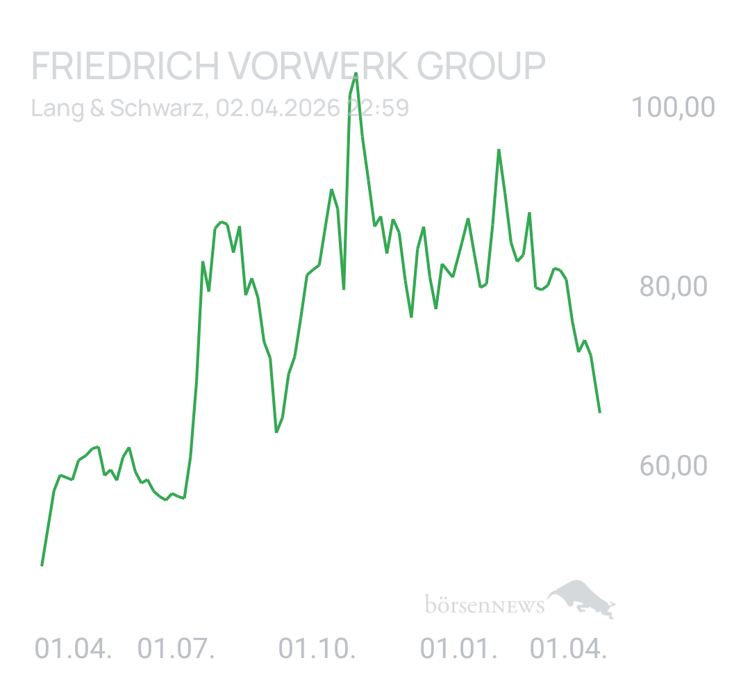 Benny80 Trading- und Aktien-Chat