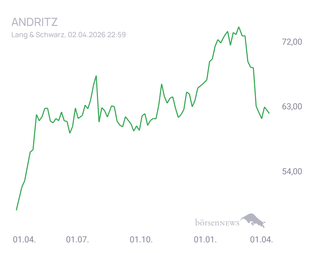 Connie Trading- und Aktien-Chat