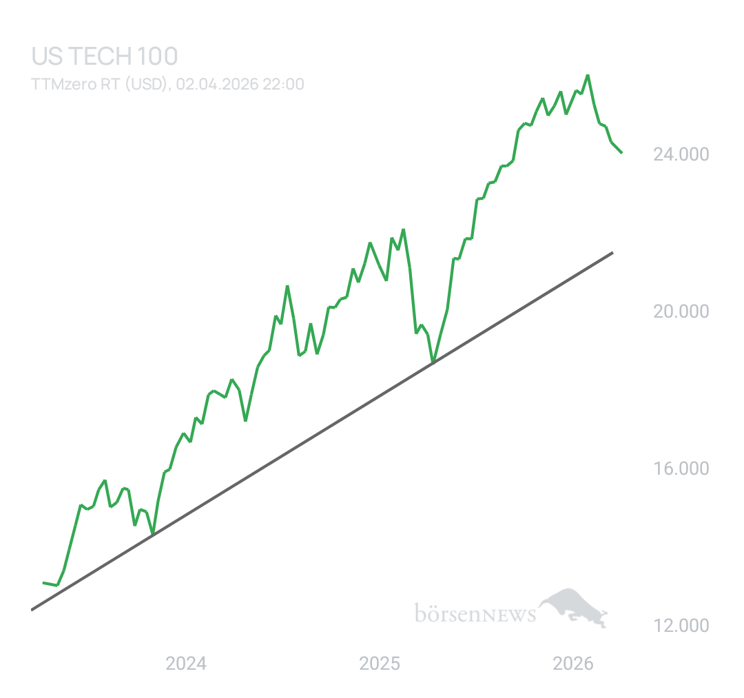 BlueStar22 NASDAQ 100