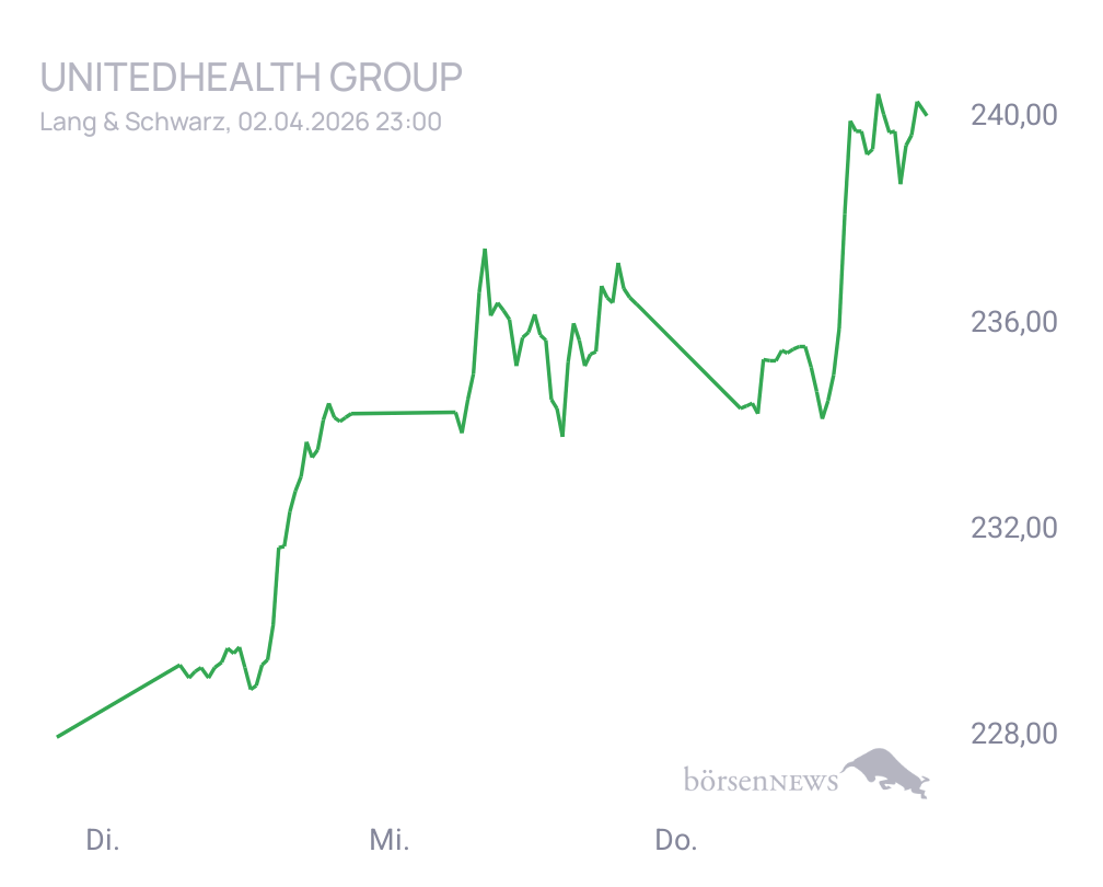 Connie Trading- und Aktien-Chat