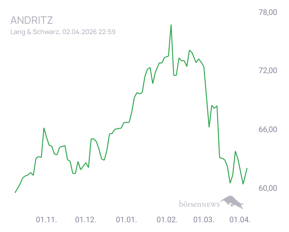 Connie Trading- und Aktien-Chat