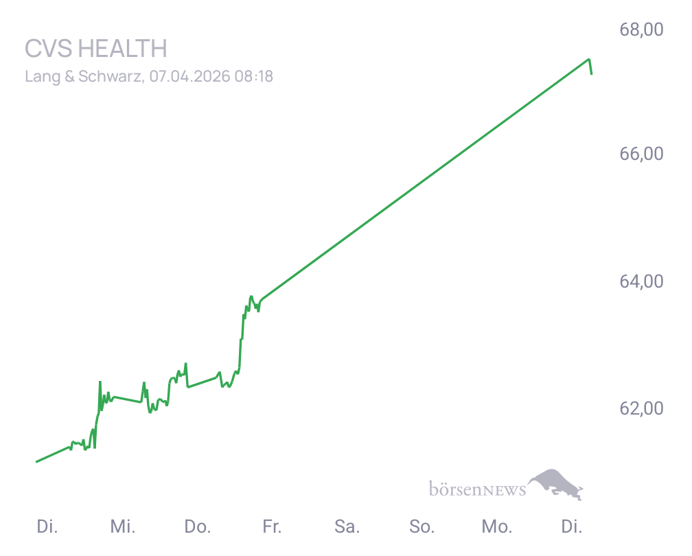 Connie Trading- und Aktien-Chat