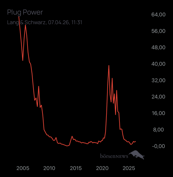 Dr.Future PLUG POWER