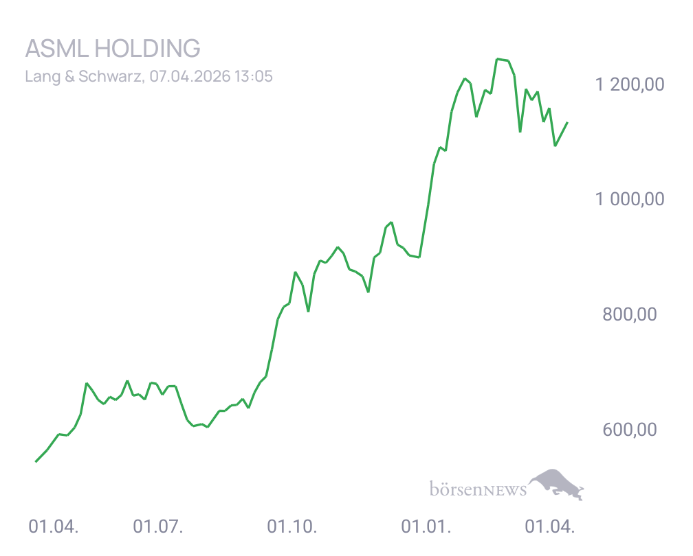 Connie Trading- und Aktien-Chat