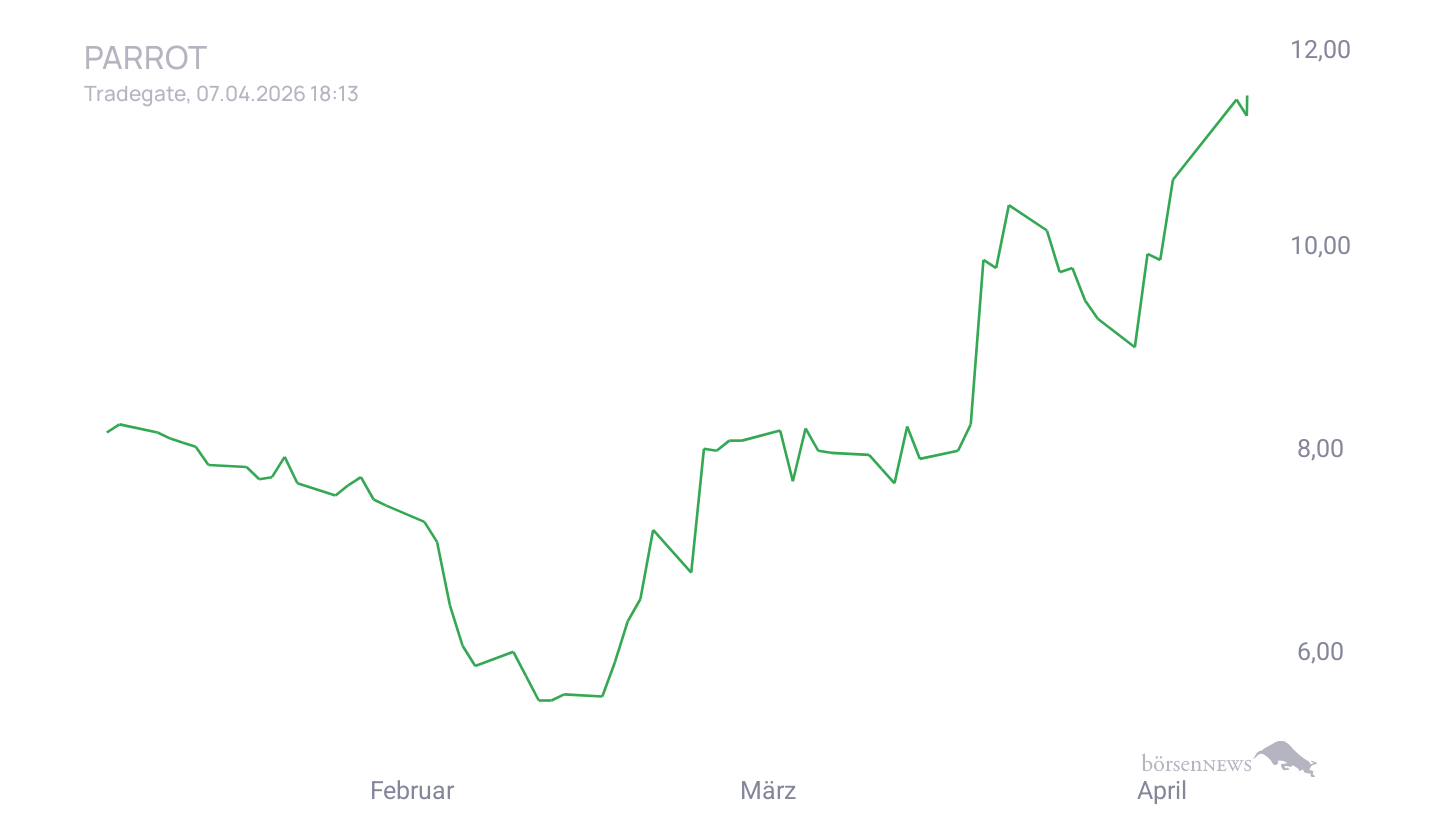 Grassi1 Trading- und Aktien-Chat
