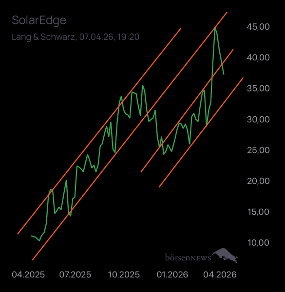 Laubengasse956 SOLAREDGE TECH