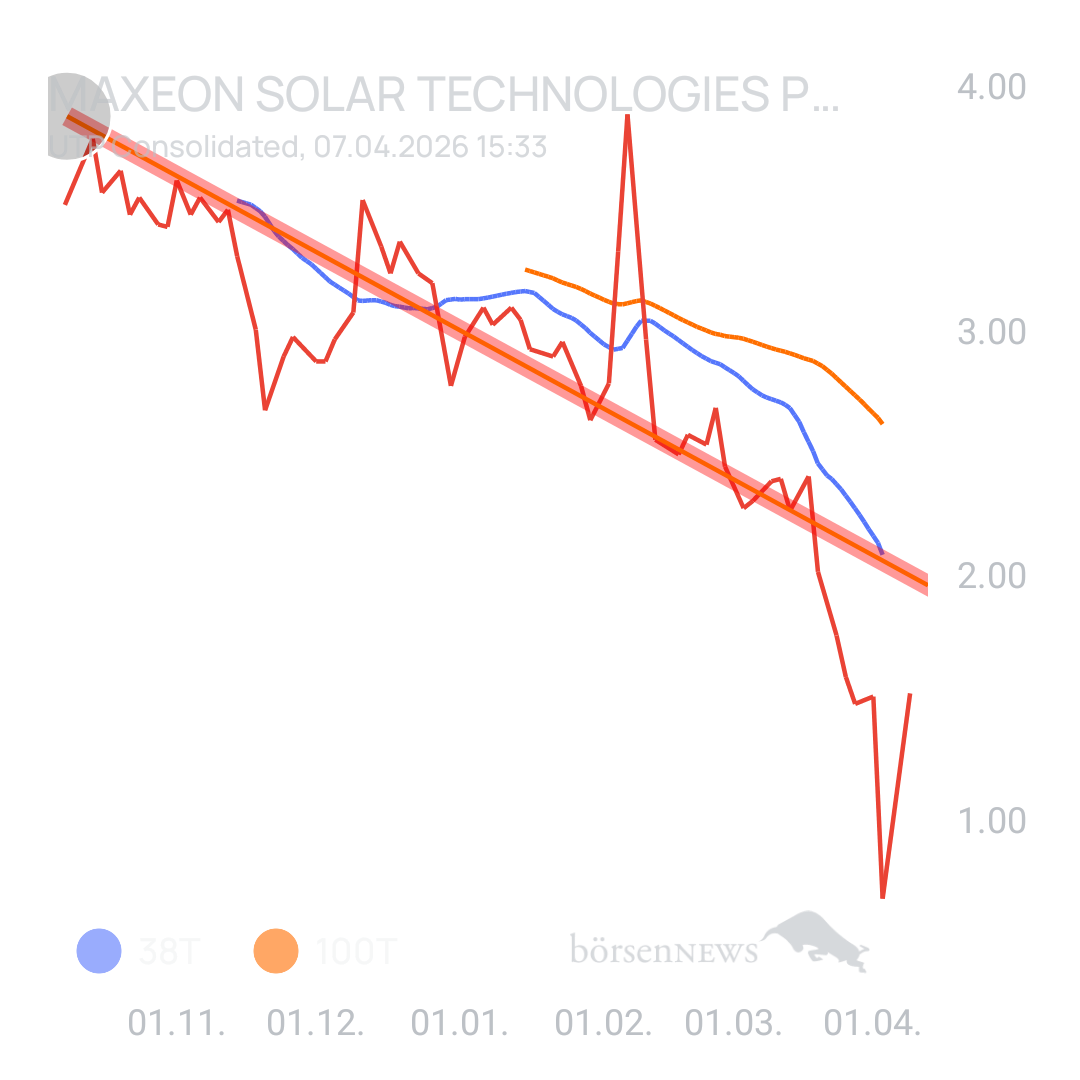 Sicher1 Maxeon Solar Technologies Pte.