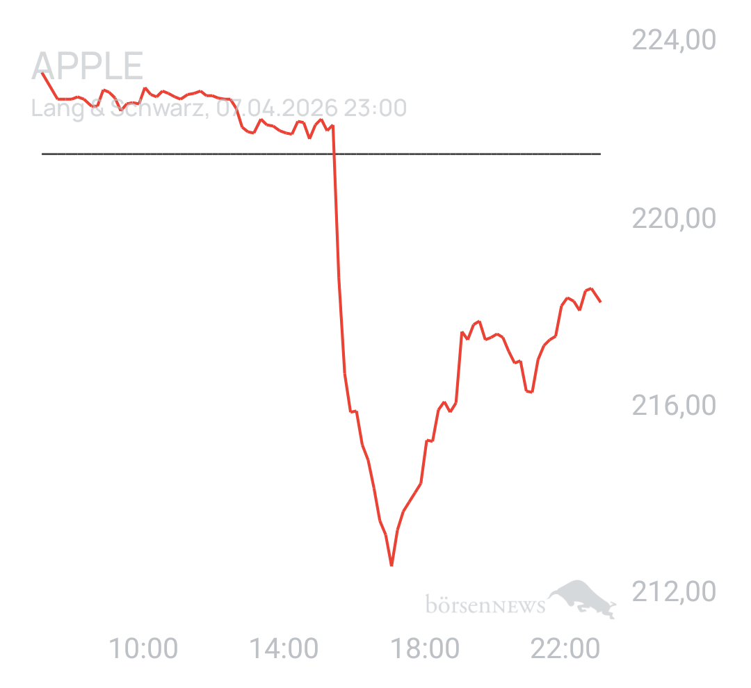 Benny80 Trading- und Aktien-Chat