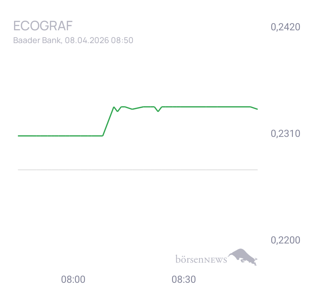 Fritzles EcoGraf