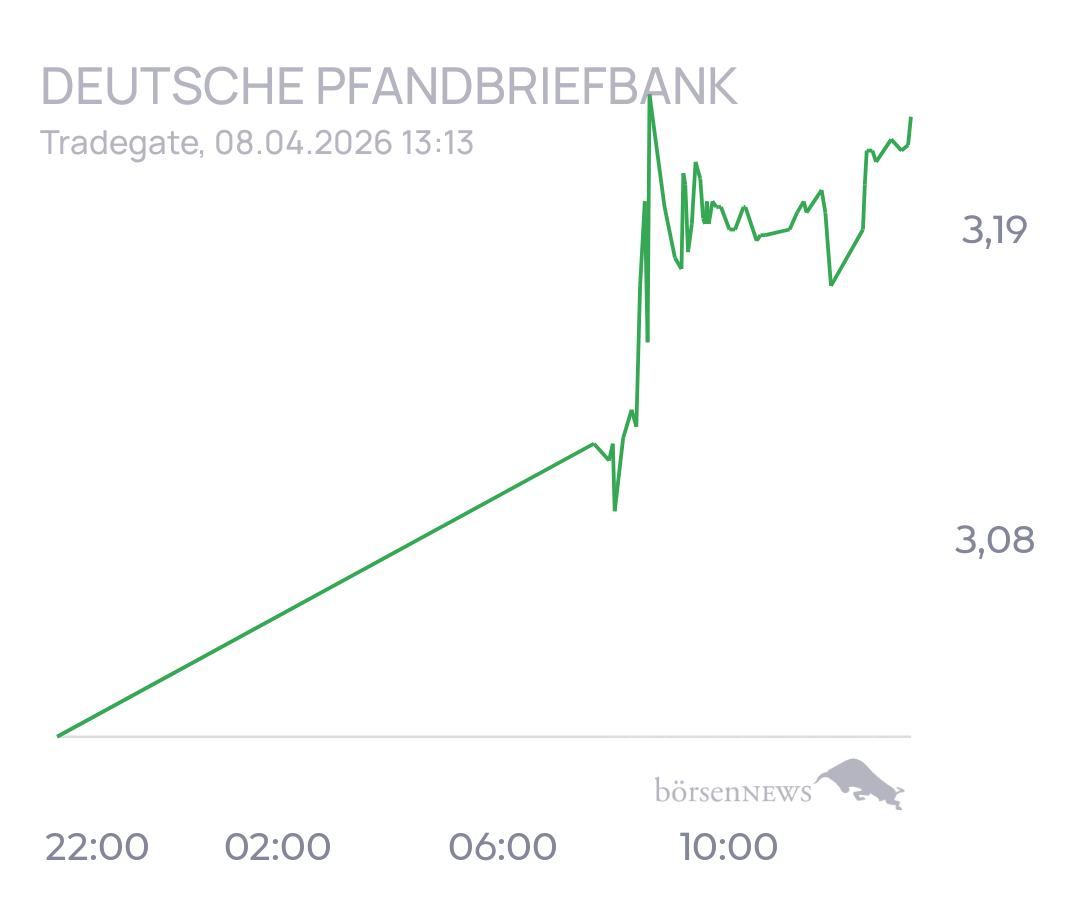 tecATmobile DEUTSCHE PFANDBRIEFBANK