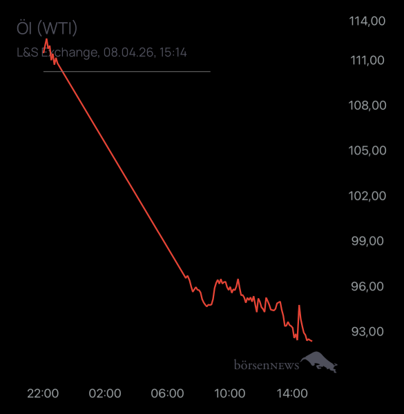Dr.Future Trading- und Aktien-Chat