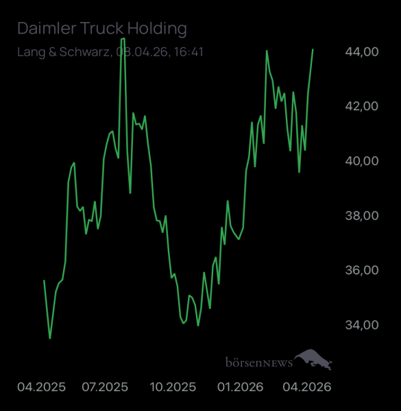 Wespen Hauptforum zu Daimler Truck Holding