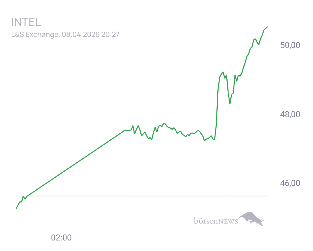 Connie Trading- und Aktien-Chat