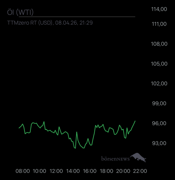Dr.Future ROHÖL WTI