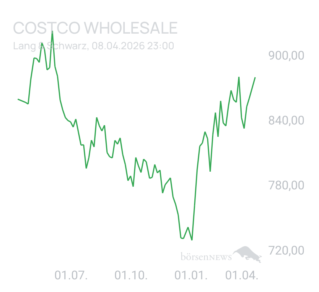 Benny80 Trading- und Aktien-Chat
