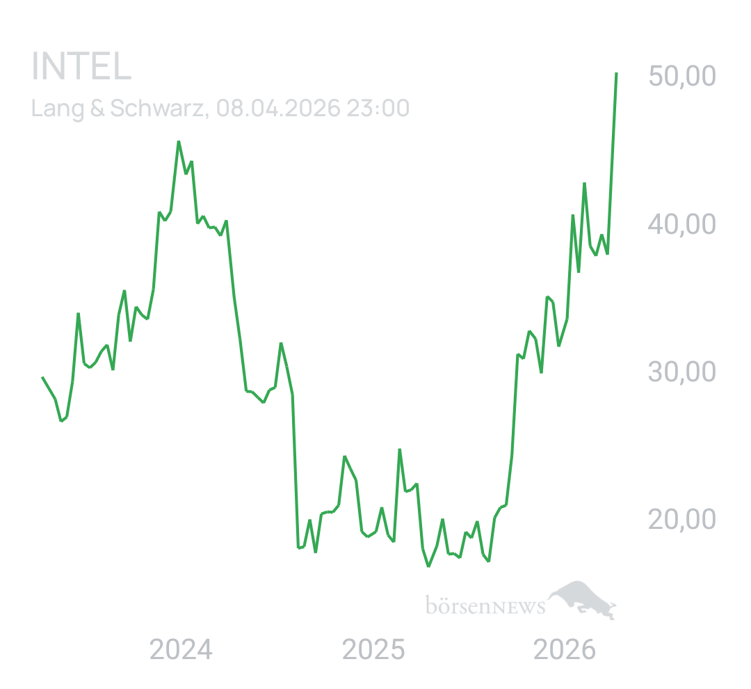 Benny80 Trading- und Aktien-Chat