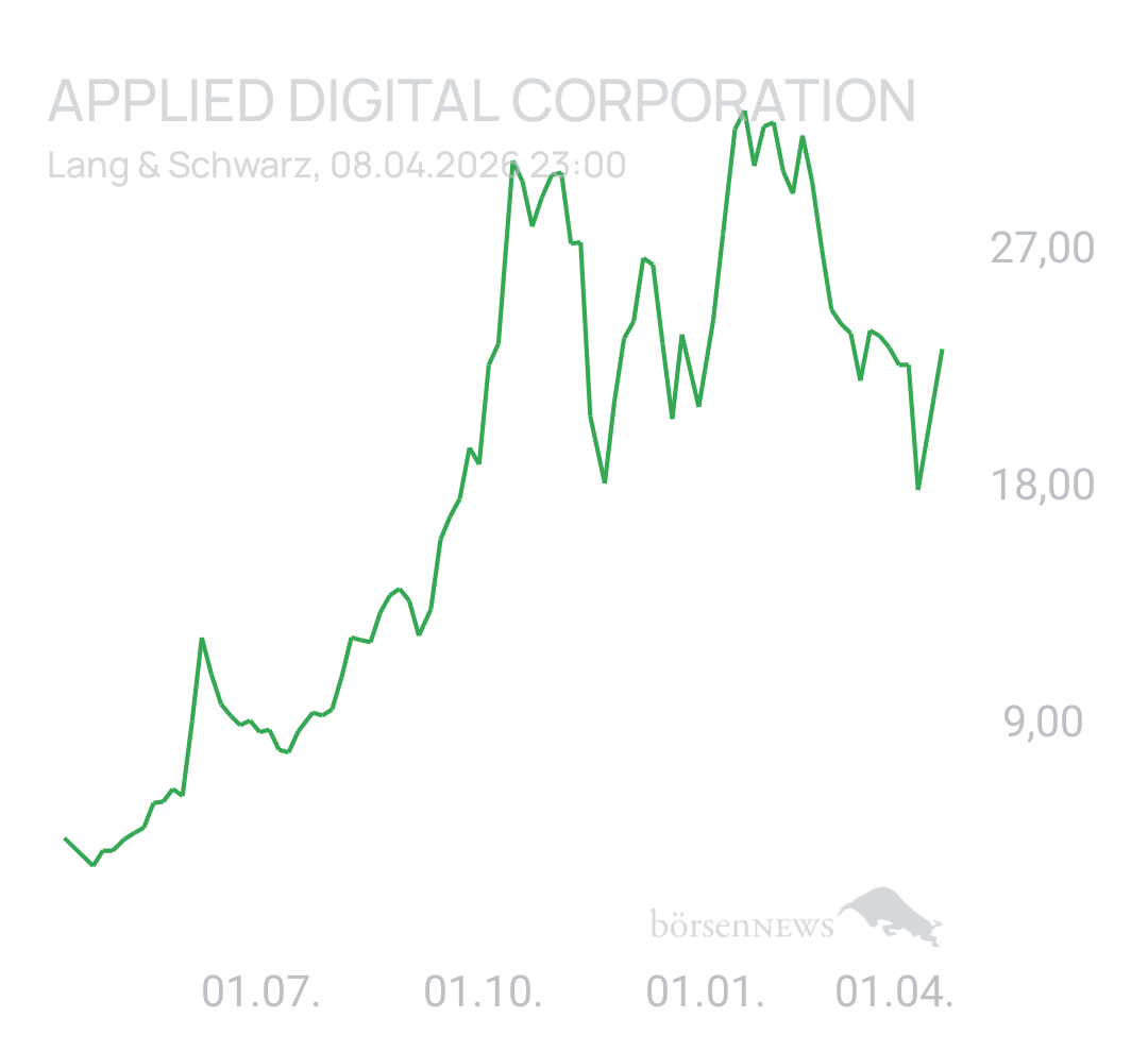 Benny80 Trading- und Aktien-Chat
