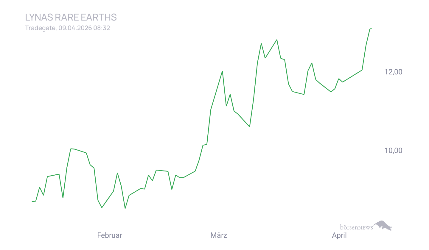 Grassi1 Trading- und Aktien-Chat