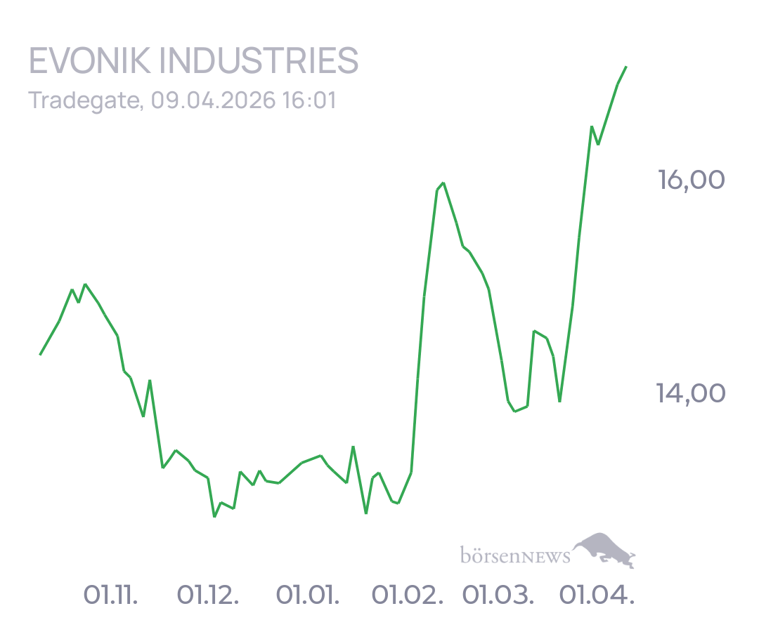 tecATmobile EVONIK INDUSTRIES