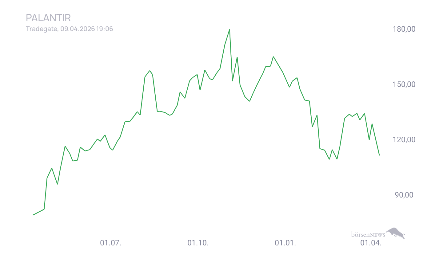 Grassi1 Trading- und Aktien-Chat