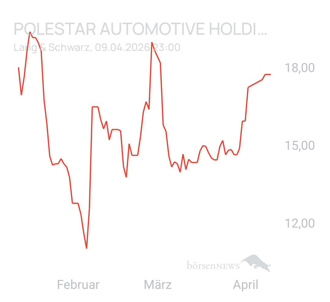 Benny80 Trading- und Aktien-Chat