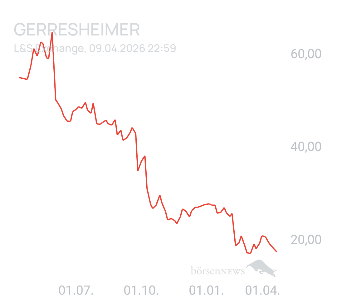 Benny80 Trading- und Aktien-Chat