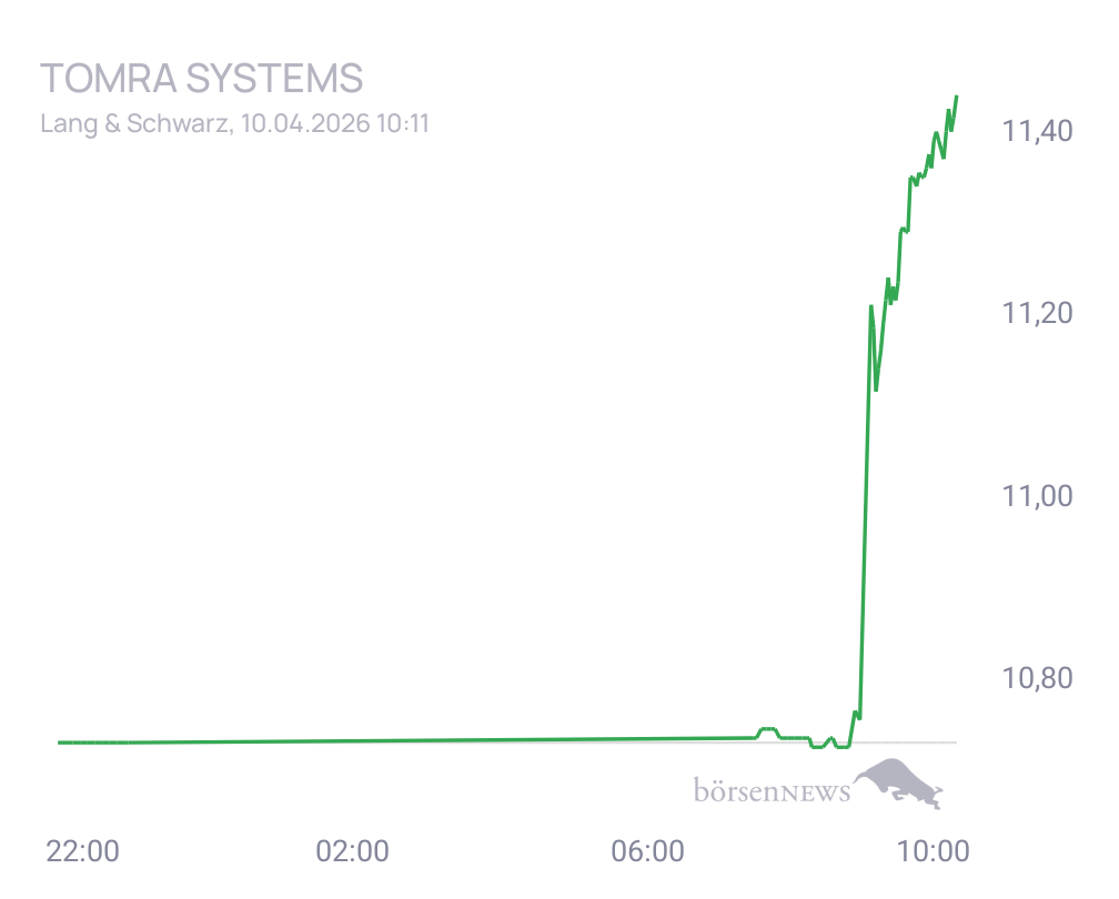 Connie Trading- und Aktien-Chat