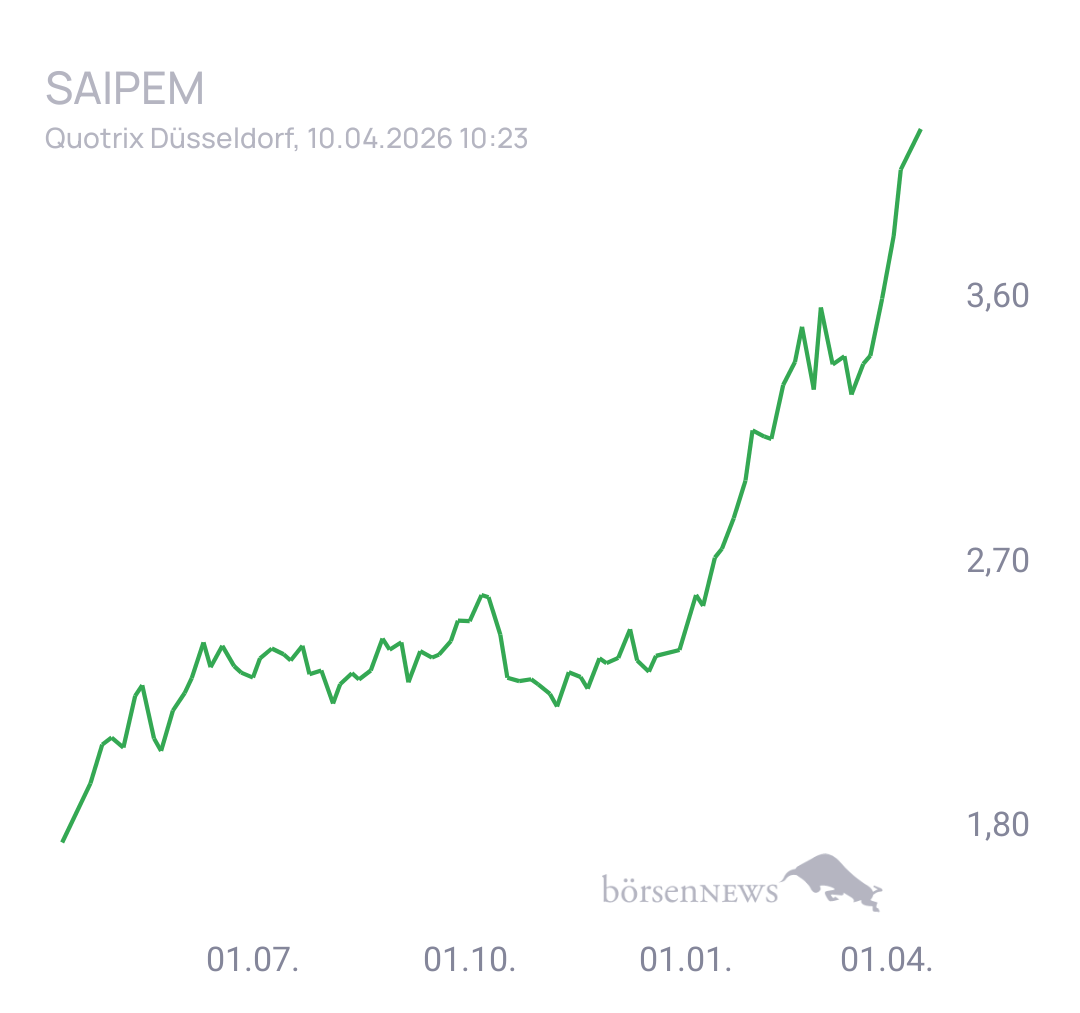 Fritzles TradingBulls