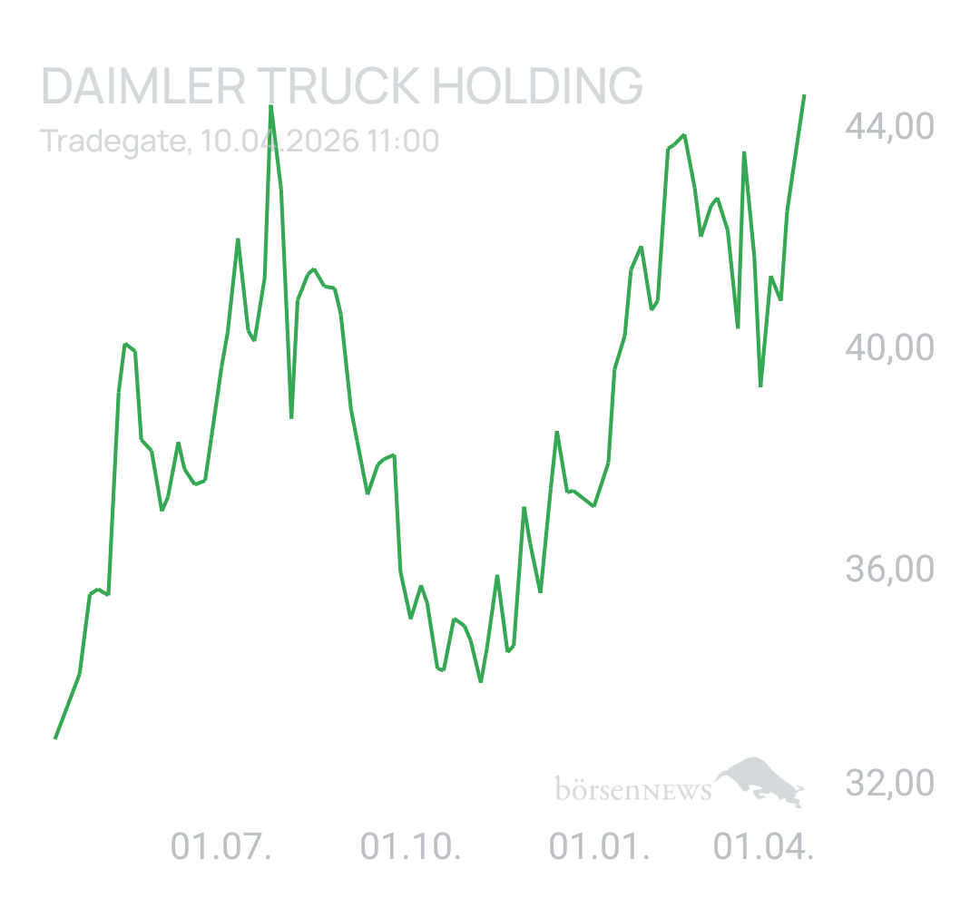 Benny80 Trading- und Aktien-Chat
