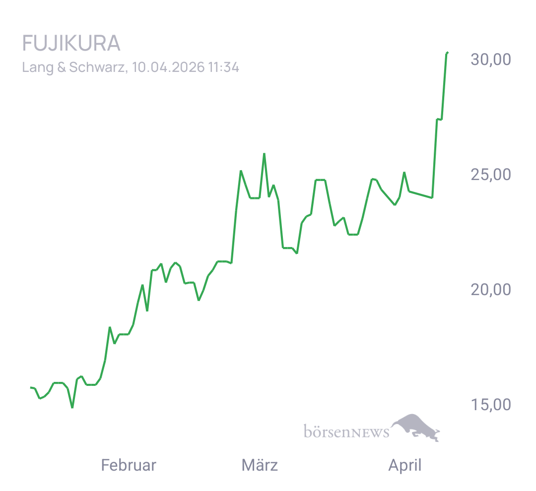 Eula Trading- und Aktien-Chat