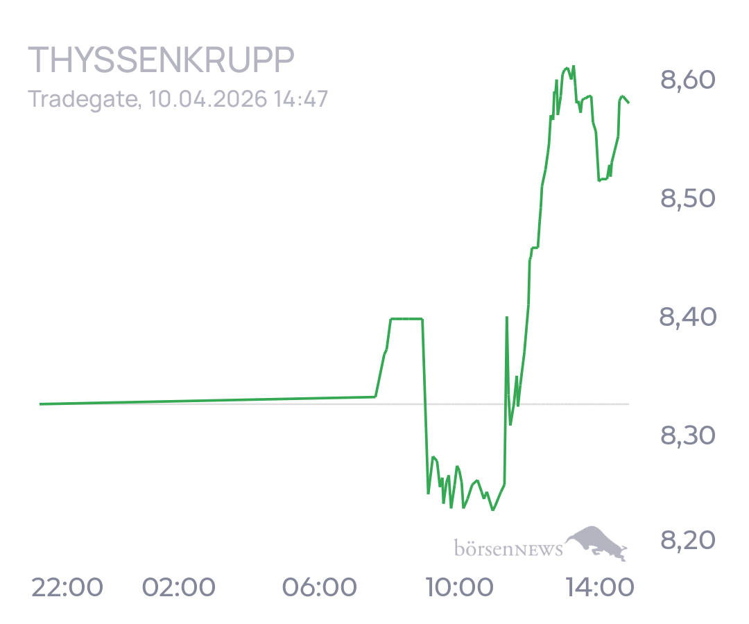 tecATmobile THYSSENKRUPP