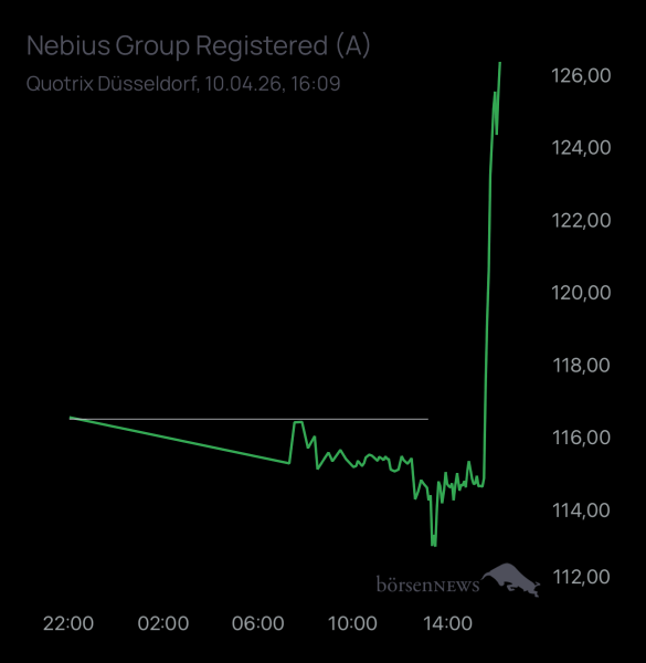 Matrics Trading- und Aktien-Chat