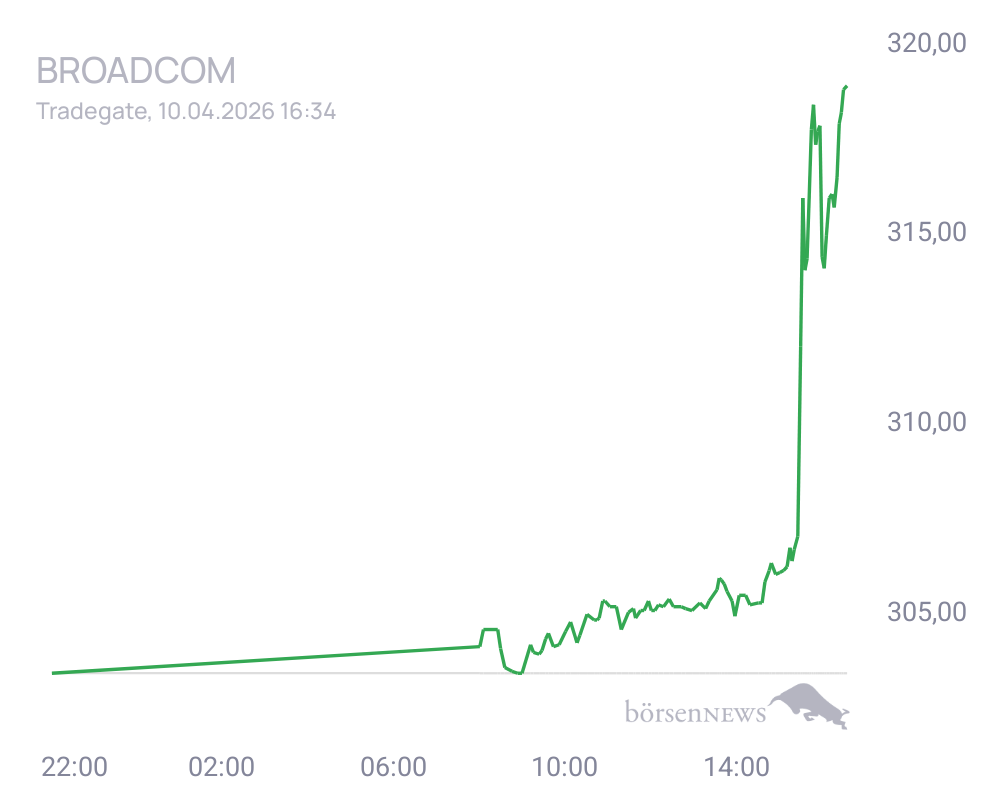 Connie Trading- und Aktien-Chat