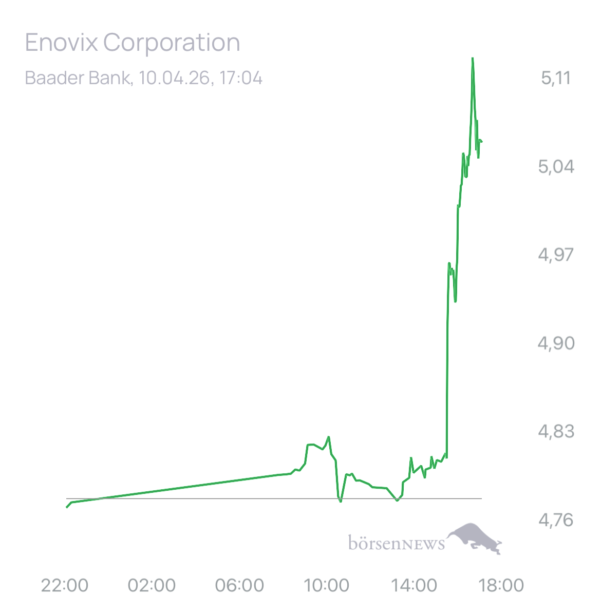 Dr.Future Trading- und Aktien-Chat
