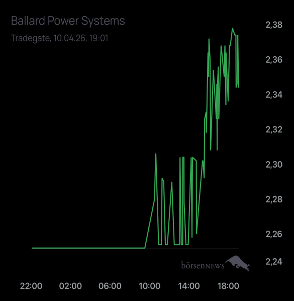 Palladio BALLARD POWER