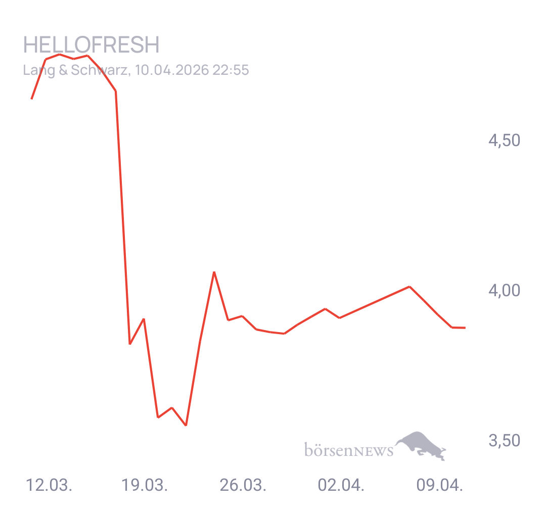 Henne1509 HELLOFRESH SE INH O.N.