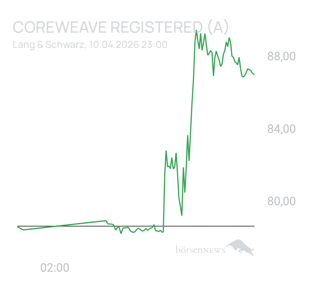 Benny80 Trading- und Aktien-Chat