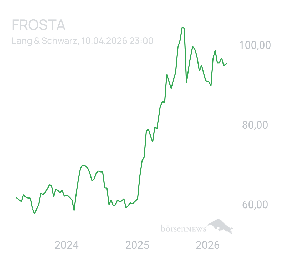 Benny80 Trading- und Aktien-Chat