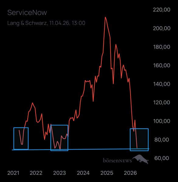 Dr.Future SERVICENOW
