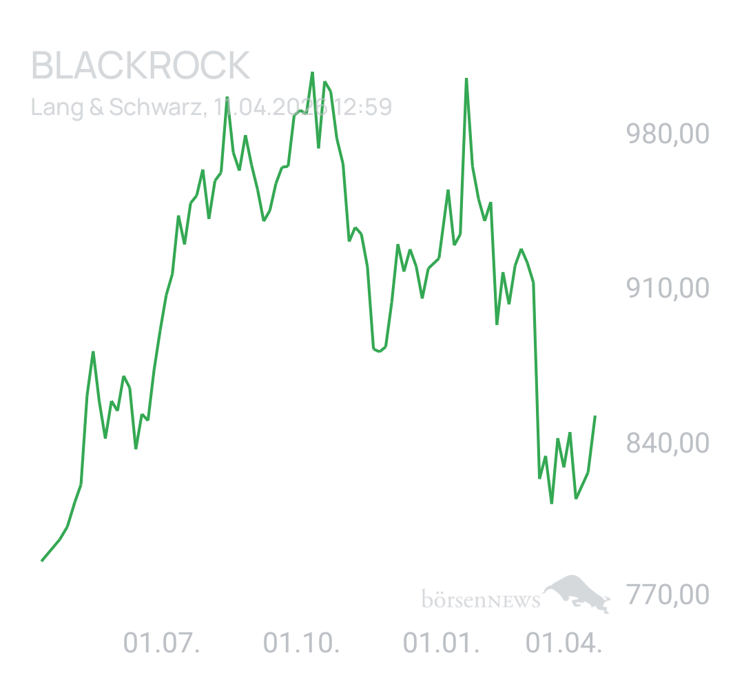 Benny80 Trading- und Aktien-Chat
