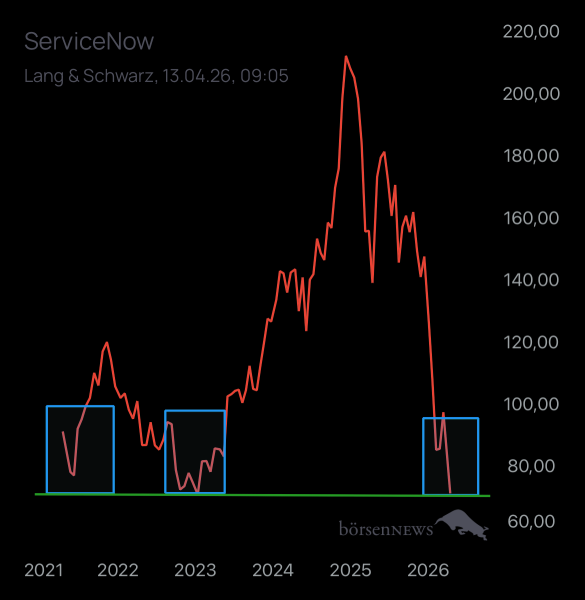 Dr.Future SERVICENOW