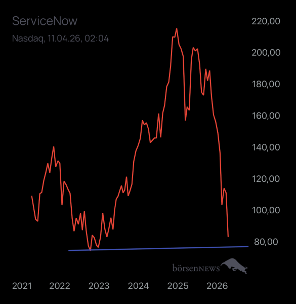 Holzauge1923 SERVICENOW